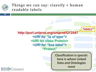 48
http://purl.uniprot.org/uniprot/Q13547
<URI for “is of type”>
<URI for class Protein>
<URI for “has label”>
“Protein”
Things we can say: classify + human
readable labels
“HDAC1”
Classification is special:
here is where Linked
Data and Ontologies
meet
 