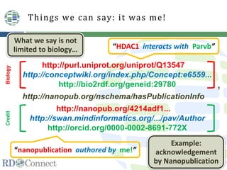 52
http://purl.uniprot.org/uniprot/Q13547
http://conceptwiki.org/index.php/Concept:e6559...
http://bio2rdf.org/geneid:29780
http://nanopub.org/nschema/hasPublicationInfo
http://nanopub.org/4214adf1...
http://swan.mindinformatics.org/.../pav/Author
http://orcid.org/0000-0002-8691-772X
Things we can say: it was me!
“HDAC1 interacts with Parvb”
“nanopublication authored by me!”
,
Example:
acknowledgement
by Nanopublication
What we say is not
limited to biology…
BiologyCredit
 