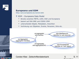 5.Carsten Klee - Zeitschriftendatenbank S. 11
Europeana und EDM
http://pro.europeana.eu/carare-edm
 EDM – Europeana Data Model
 Brücke zwischen METS, LIDO, EAD und Europeana
 basiert auf OAI-ORE und CIDOC-CRM
 unterscheidet Objekt, Metadaten, Ansichten
 Verlinkung von Objekten, Events, Personen, Orte etc.
 