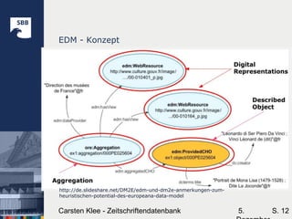 5.Carsten Klee - Zeitschriftendatenbank S. 12
EDM - Konzept
http://de.slideshare.net/DM2E/edm-und-dm2e-anmerkungen-zum-
heuristischen-potential-des-europeana-data-model
 
