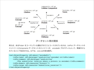 Protein                                          UniProt
         Components                        encodedIn
                            core.owl

<owl:ObjectProperty rdf:about="encodedIn">
    <rdfs:label rdf:datatype="&xsd;string">encoded in</rdfs:label>
    <rdfs:comment rdf:datatype="&xsd;string"
        >The subcellular location where a protein is encoded.</rdfs:comment>
    <rdfs:domain rdf:resource="Protein"/>
    <rdfs:range rdf:resource="Subcellular_Location"/>
</owl:ObjectProperty>
 