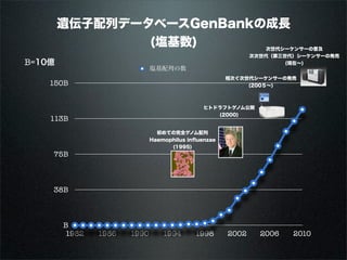 B=

     150B



     113B



     75B



     38B



       B
       1982   1986   1990   1994   1998   2002   2006   2010
 