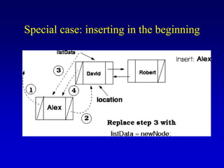 Special case: inserting in the beginning