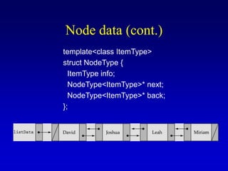 Node data (cont.)
template<class ItemType>
struct NodeType {
ItemType info;
NodeType<ItemType>* next;
NodeType<ItemType>* back;
};