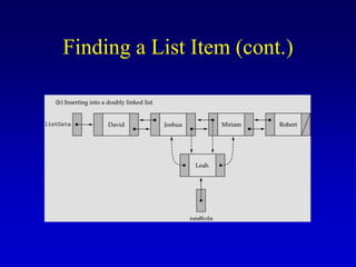 Finding a List Item (cont.)