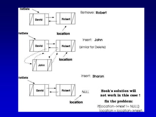 LinkedDoublyLists.ppt