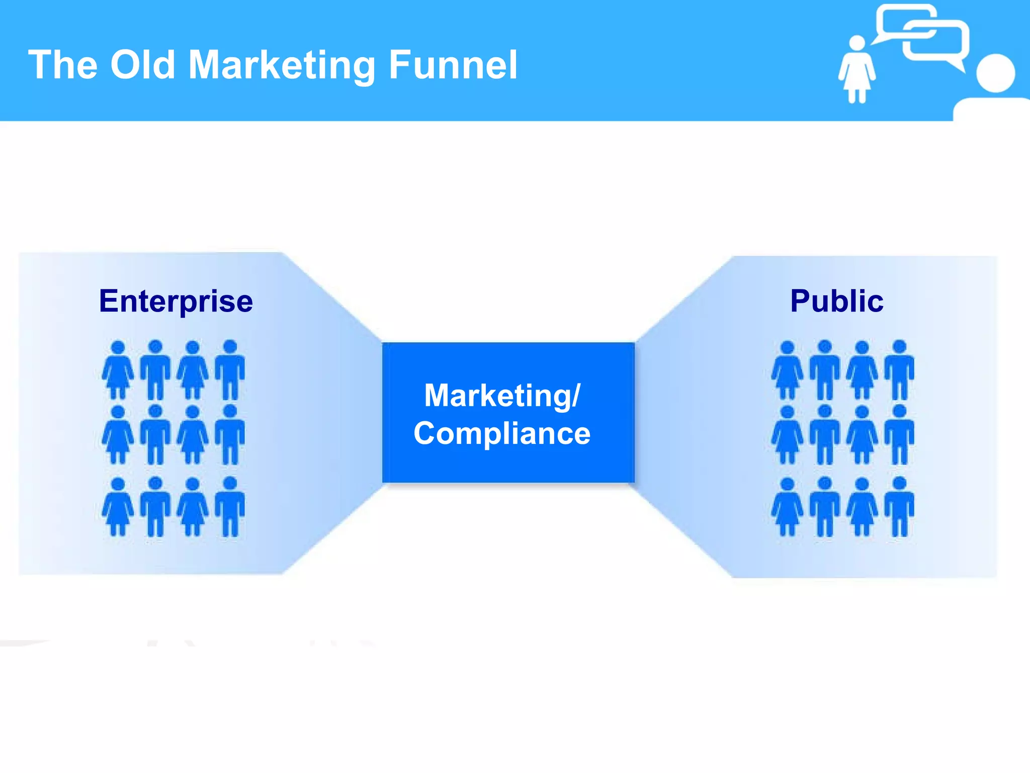 The Old Marketing Funnel




      Enterprise                       Public


                   Marketing/
                   Compliance




 11                 www.linkedFA.com
 