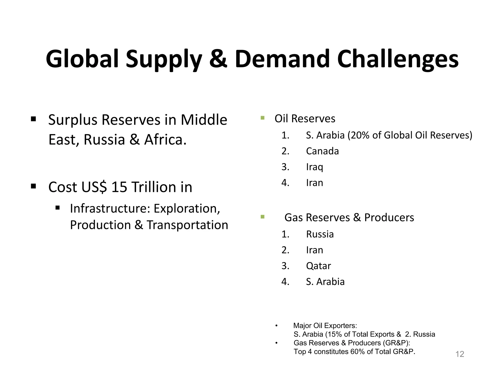 Global Supply & Demand Challenges

 Surplus Reserves in Middle         Oil Reserves
                                            1.      S. Arabia (20% of Global Oil Reserves)
  East, Russia & Africa.
                                            2.      Canada
                                            3.      Iraq
 Cost US$ 15 Trillion in                   4.      Iran

    Infrastructure: Exploration,
                                           Gas Reserves & Producers
     Production & Transportation
                                            1.      Russia
                                            2.      Iran
                                            3.      Qatar
                                            4.      S. Arabia


                                        •        Major Oil Exporters:
                                                 S. Arabia (15% of Total Exports & 2. Russia
                                        •        Gas Reserves & Producers (GR&P):
                                                 Top 4 constitutes 60% of Total GR&P.          12
 
