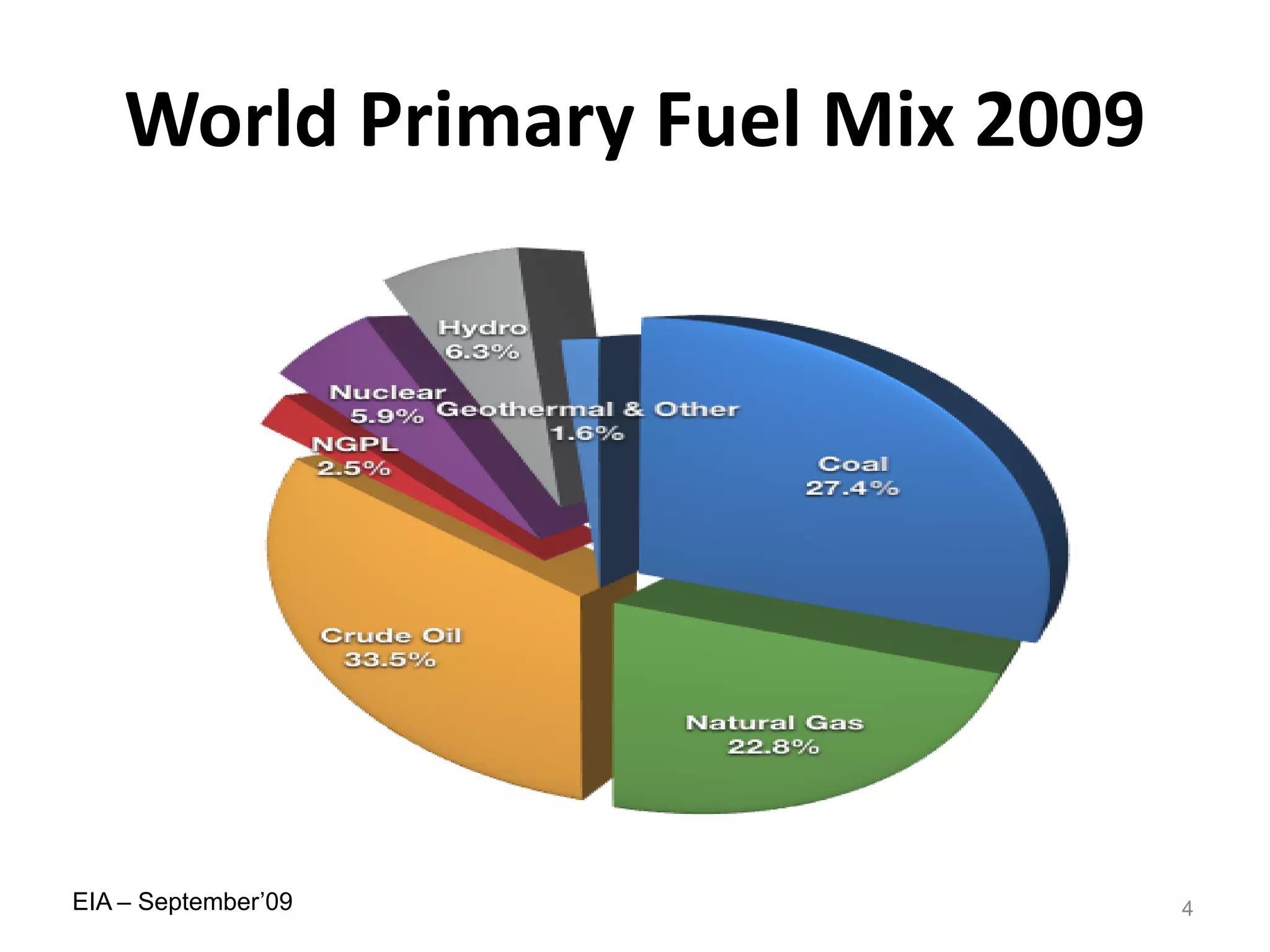 World Primary Fuel Mix 2009




EIA – September’09                4
 
