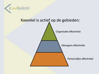 Kweekel is actief op de gebieden:

                   Organisatie effectiviteit




                        Managers effectiviteit




                              Persoonlijke effectiviteit
 