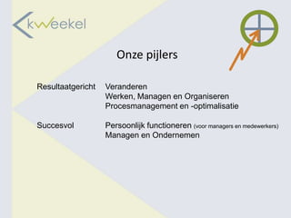Onze pijlers

Resultaatgericht   Veranderen
                   Werken, Managen en Organiseren
                   Procesmanagement en -optimalisatie

Succesvol          Persoonlijk functioneren (voor managers en medewerkers)
                   Managen en Ondernemen
 