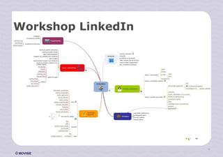 Workshop LinkedIn




                    1
© MOVISIE
 