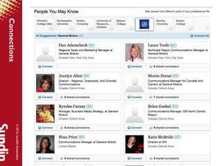 © 2012, Sundin Associates
Connections
 