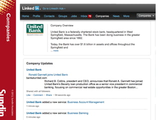 © 2012, Sundin Associates
Companies
 