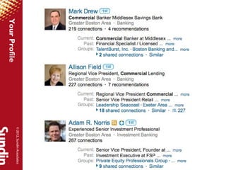 © 2012, Sundin Associates
Your Profile
 