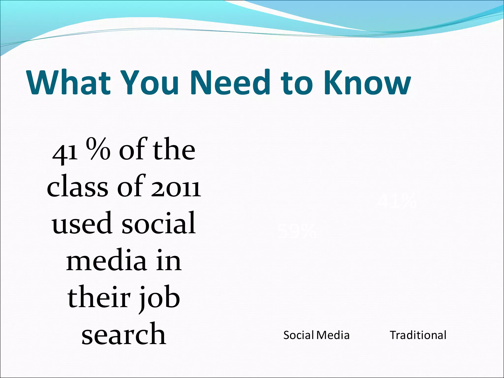 A digital business card or
 resume that can help get
 your foot in
 the door to
 any Fortune
500 company
 