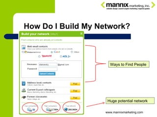 How Do I Build My Network? www.mannixmarketing.com Ways to Find People Huge potential network 