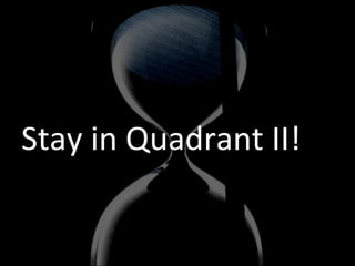 Stay in Quadrant II! 