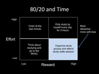 80/20 and Time High Effort Low High Low Reward Most attractive: more with less Cram at the last minute Only study by myself every day for 3 hours Think about studying and go to the RPAC Organize study groups and attend study skills session 