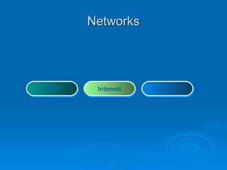 Networks ISDN Internet Other 