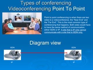 Types of conferencing  Videoconferencing  Point To Point Point to point conferencing is when there are two sides to a videoconference, the “Near End” and the “Far End”. This is the most common type of conferencing that happens. Both sides would have to have the same method of communication, either ISDN or IP.  A site that is IP only cannot communicate with a site that is ISDN only.   Diagram view ISDN ISDN IP IP 