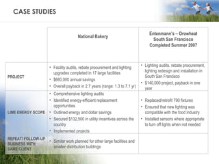 CASE STUDIES National Bakery Entenmann’s – Orowheat South San Francisco Completed Summer 2007 PROJECT Facility audits, rebate procurement and lighting upgrades completed in 17 large facilities $660,000 annual savings Overall payback in 2.7 years (range: 1.3 to 7.1 yr)  Lighting audits, rebate procurement, lighting redesign and installation in South San Francisco $140,000 project, payback in one year LIME ENERGY SCOPE Comprehensive lighting audits Identified energy-efficient replacement opportunities Outlined energy and dollar savings Secured $132,500 in utility incentives across the country Implemented projects Replaced/retrofit 790 fixtures Ensured that new lighting was compatible with the food industry Installed sensors where appropriate to turn off lights when not needed REPEAT/ FOLLOW-UP BUSINESS WITH SAME CLIENT Similar work planned for other large facilities and smaller distribution buildings 