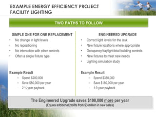 EXAMPLE ENERGY EFFICIENCY PROJECT FACILITY LIGHTING SIMPLE ONE FOR ONE REPLACEMENT No change in light levels No repositioning No interaction with other controls Often a single fixture type Example Result Spend $200,000 Save $80,000 per year 2 ½ year payback ENGINEERED UPGRADE Correct light levels for the task New fixture locations where appropriate Occupancy/daylight/total building controls New fixtures to meet new needs Lighting simulation study Example Result Spend $350,000 Save $180,000 per year 1.9 year payback The Engineered Upgrade saves $100,000  more  per year (Equals additional profits from $3 million in new sales) TWO PATHS TO FOLLOW 
