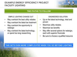 EXAMPLE ENERGY EFFICIENCY PROJECT FACILITY LIGHTING SIMPLE LIGHTING CHANGE OUT May overlook the best utility rebates May overlook the latest tax treatment May overlook the opportunity to redesign May overlook the latest technology, or spend too long researching ENGINEERED SOLUTION Up on the latest technology, tried and proven Maximize utility rebates Maximize tax benefits May offer several options for redesign, each with superior financials Be sure to choose a qualified resource TWO PATHS TO FOLLOW THIS GETS EVEN MORE COMPLICATED WHEN YOU GO BEYOND LIGHTING. 