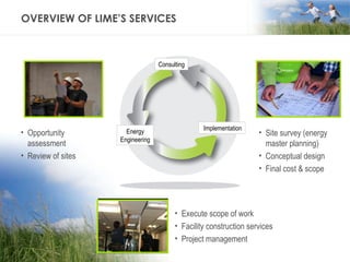 OVERVIEW OF LIME’S SERVICES Execute scope of work Facility construction services Project management Consulting Energy Engineering Implementation Opportunity assessment Review of sites Site survey (energy master planning) Conceptual design Final cost & scope 