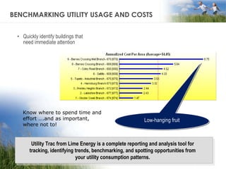 BENCHMARKING UTILITY USAGE AND COSTS  Quickly identify buildings that need immediate attention Know where to spend time and effort ….and as important, where not to! Low-hanging fruit Utility Trac from Lime Energy is a complete reporting and analysis tool for tracking, identifying trends, benchmarking, and spotting opportunities from your utility consumption patterns. 