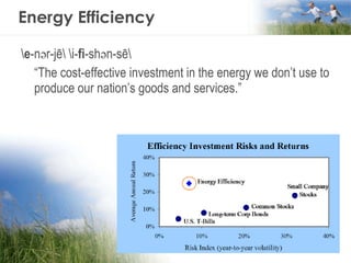 Energy Efficiency \ e -nər-jē\ \i- fi -shən-sē\ “ The cost-effective investment in the energy we don’t use to produce our nation’s goods and services.” 