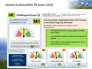 Global Sustainability 50 Index (GSI) 