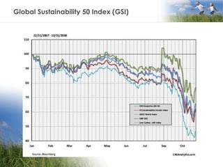Global Sustainability 50 Index (GSI) 
