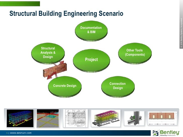 Structural Engineering Participation In Integrated Design – GSJWXX