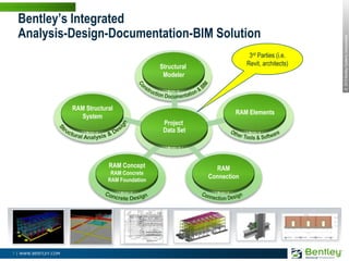 Bentley Structural seminar | PPSX