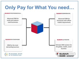 Only Pay for What You need…

Advanced CRM for         Advanced CRM for
small and medium-      businesses with offline
 sized businesses       mobile requirements




 CRM for the most    Ultimate CRM solution for
demanding business   the global, mobile, social
                             business
 