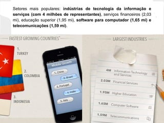 Setores mais populares: indústrias de tecnologia da informação e
serviços (com 4 milhões de representantes), serviços financeiros (2,03
mi), educação superior (1,95 mi), software para computador (1,65 mi) e
telecomunicações (1,59 mi).
 