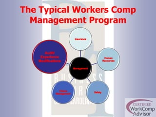The Typical Workers Comp Management Program