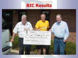 BIC Results