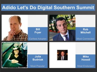 Adido Let's Do Digital Southern Summit

Bill
Fryer

Rob
Mitchell

Earliest Adopter

Most Connected

Julia
Budniak

Mike
Ho...