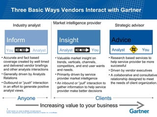 Gartner Overview PPT
