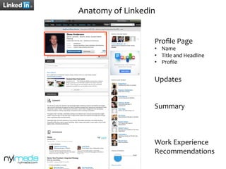Linkedin for Real Estate Professionals | PDF