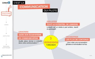C'EST LA
QUI PILOTE
LinkedIn est un média à part entière, réactif
et participatif.
TOUT LE POTENTIEL DE LINKEDIN
EXPLOITER
3
missions
l’attendent
DANS SON ÉCOSYSTÈME
L’INSCRIRE
DE COMMUNICATION
Quelle place donner à LinkedIn
dans votre communication ?
LES FLUX DE CONTENUS
ORCHESTRER
…pour créer une conversation
globale et individuelle à la fois.
<11>
 