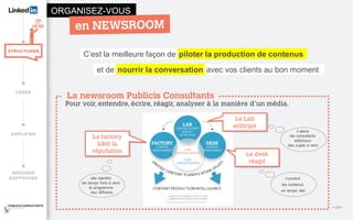 ORGANISEZ-VOUS
C’est la meilleure façon de
et de
piloter la production de contenus
nourrir la conversation avec vos clients au bon moment
La newsroom Publicis Consultants
La factory
bâtit la
réputation
Le Lab
anticipe
il alerte
les consultants
éditoriaux
des sujets à venir.
Le desk
réagit
il produit
les contenus
en temps réel.
elle identifie
les temps forts à venir
et programme
leur diffusion
<12>
Pour voir, entendre,écrire, réagir, analyser à la manière d'un média.
 