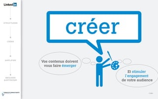 créer
Vos contenus doivent
vous faire émerger
Et stimuler
l'engagement
de votre audience
<14>
 
