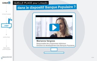 QUELLE PLACE pour LinkedIn
Marianne Vergnes
Responsable des programmes éditoriaux
Direction du développement des Banques Populaires
<17>
 