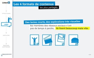 Les 4 formats de contenus
les membres des réseaux sociaux n’ont
<18>
ils lisent beaucoup mais vite.pas de temps à perdre,
 
