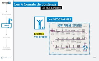 Les 4 formats de contenus
Les INFOGRAPHIES
Illustrez
vos propos
<19>
 