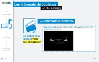 Les 4 formats de contenus
Les CONTENUS MULTIMÉDIA
Le rich media
plaît et vous
fait remarquer
<20>
 
