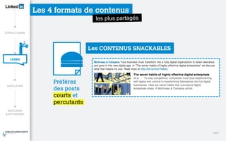 Les 4 formats de contenus
Les CONTENUS SNACKABLES
Préférez
des posts
courts et
percutants
<21>
 